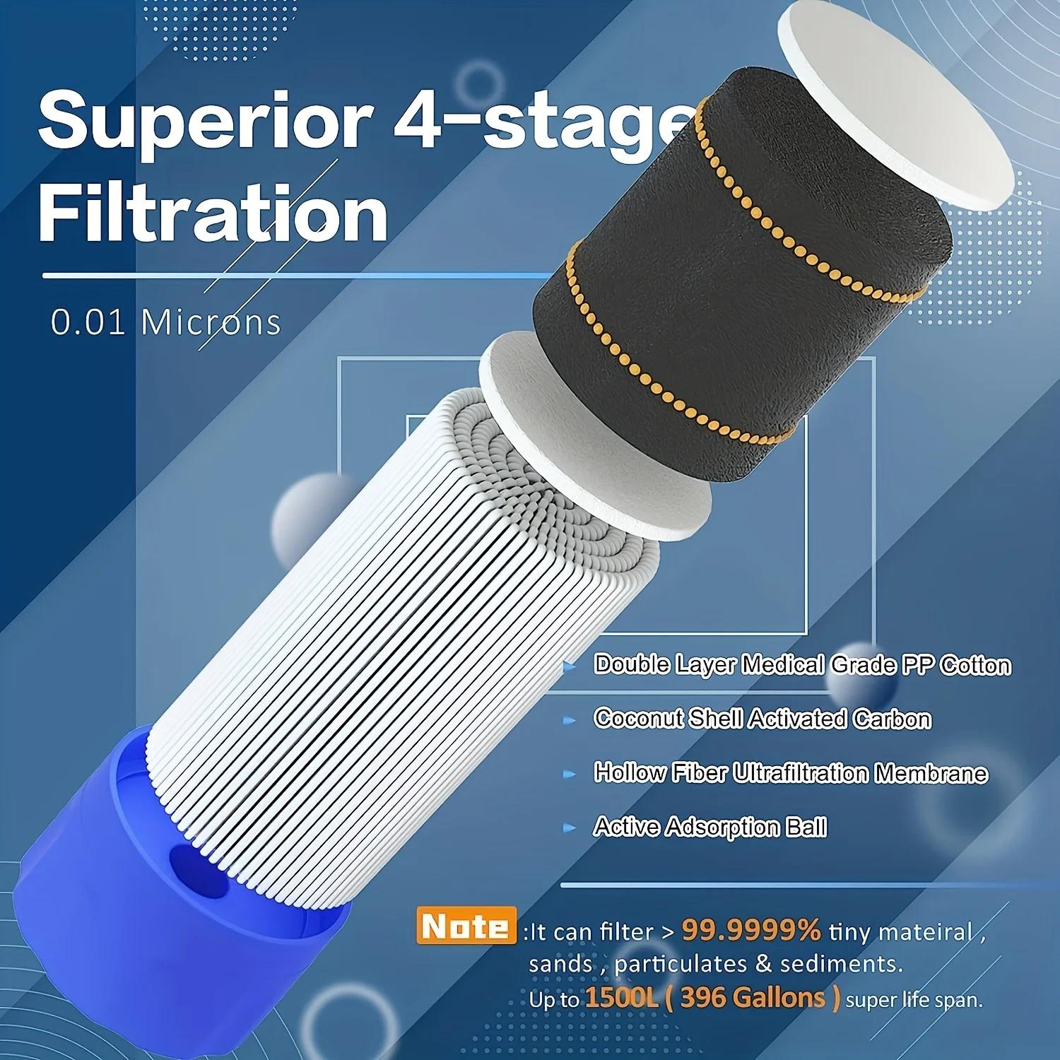 10.000 Galon Kapasiteli Taşına - Water Purification Straw incelemesi ve fiyatı