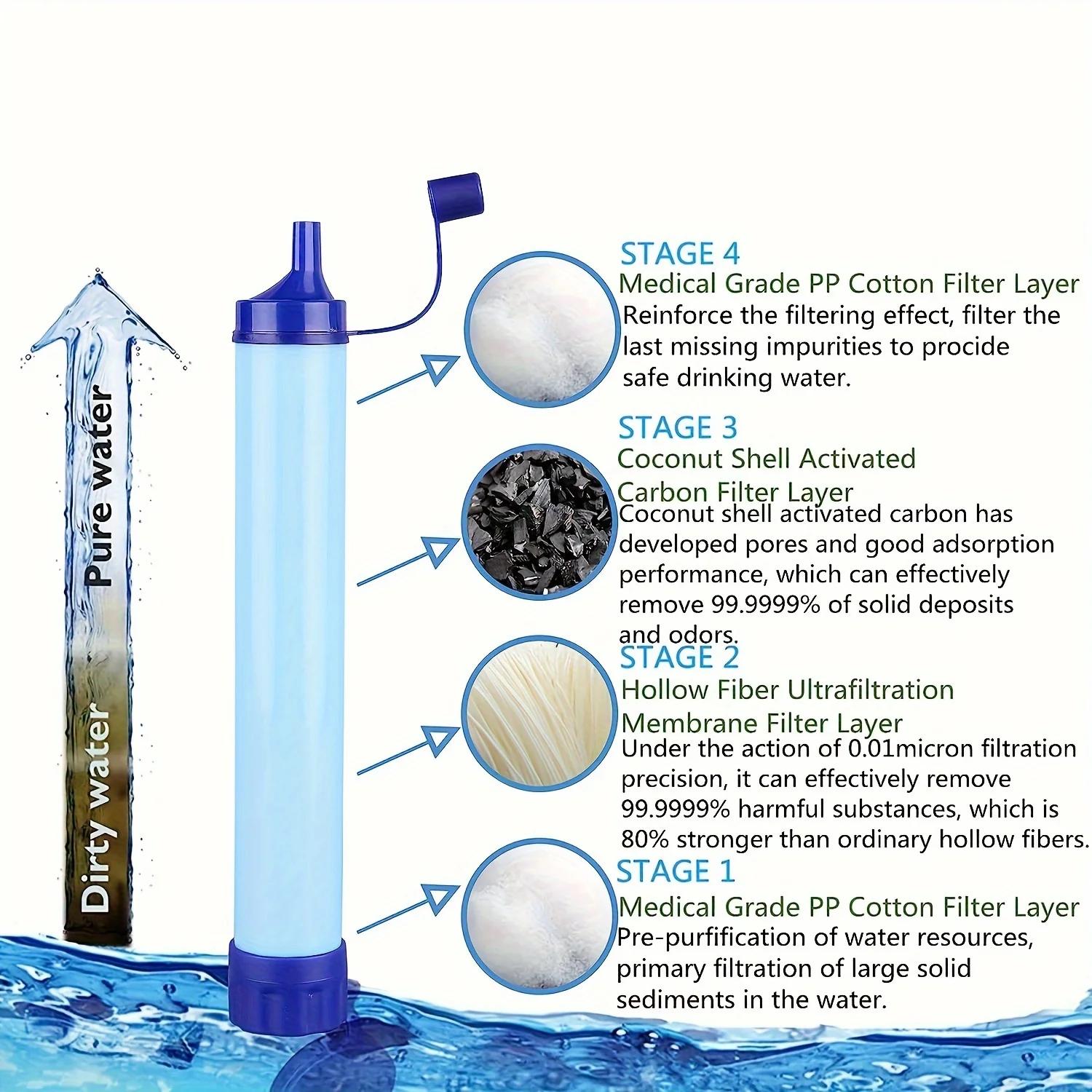 10.000 Galon Kapasiteli Taşına - Water Purification Straw incelemesi ve fiyatı