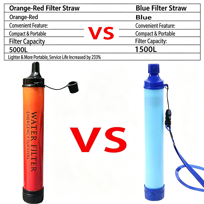 Açık Hava Acil Durum Hayatta K - Water Purification Straw incelemesi ve fiyatı
